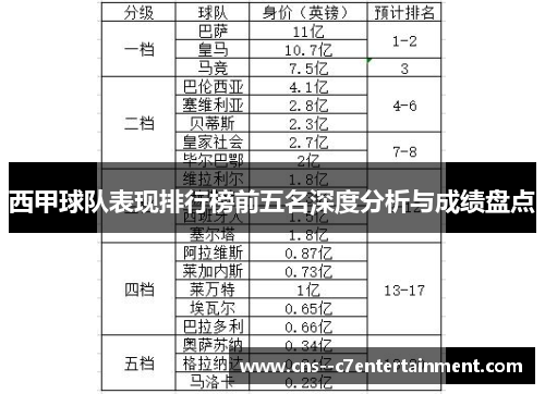 西甲球队表现排行榜前五名深度分析与成绩盘点