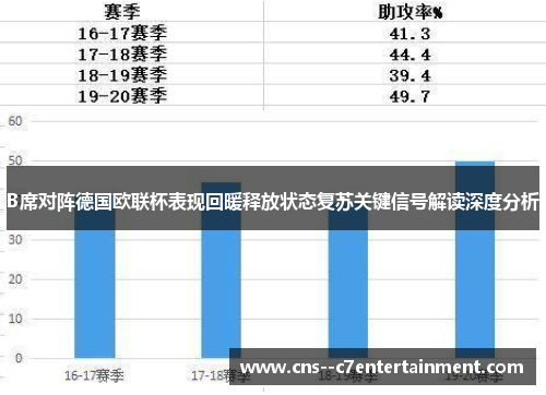 B席对阵德国欧联杯表现回暖释放状态复苏关键信号解读深度分析