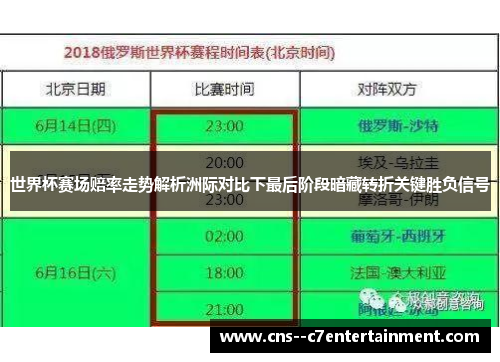 世界杯赛场赔率走势解析洲际对比下最后阶段暗藏转折关键胜负信号