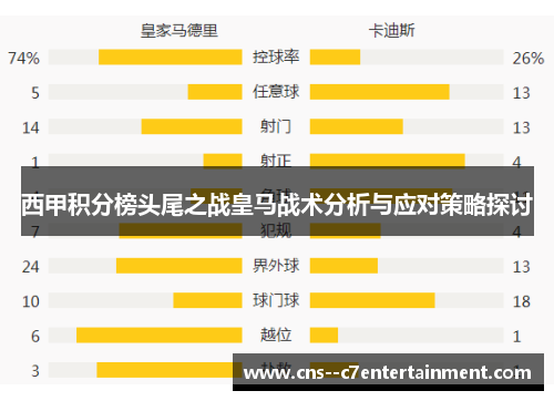 西甲积分榜头尾之战皇马战术分析与应对策略探讨