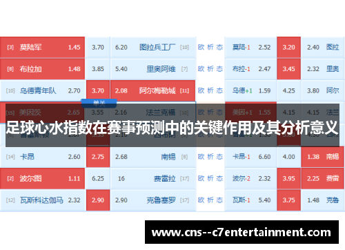 足球心水指数在赛事预测中的关键作用及其分析意义