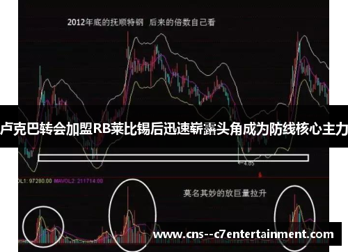 卢克巴转会加盟RB莱比锡后迅速崭露头角成为防线核心主力