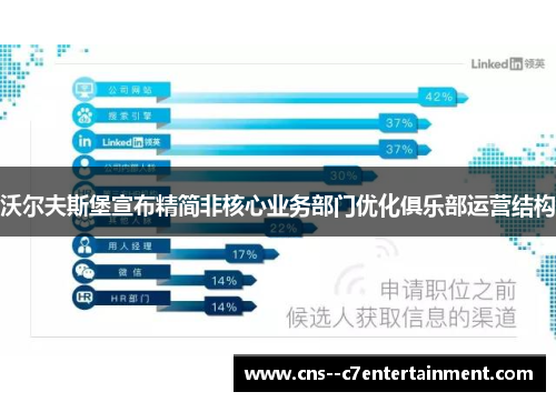 沃尔夫斯堡宣布精简非核心业务部门优化俱乐部运营结构